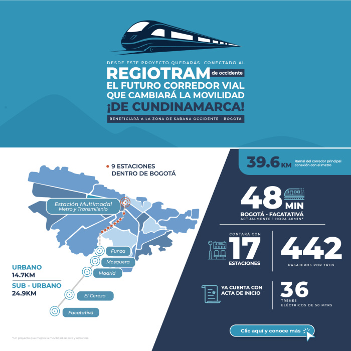 Regiotram de Occidente en Cundinamarca